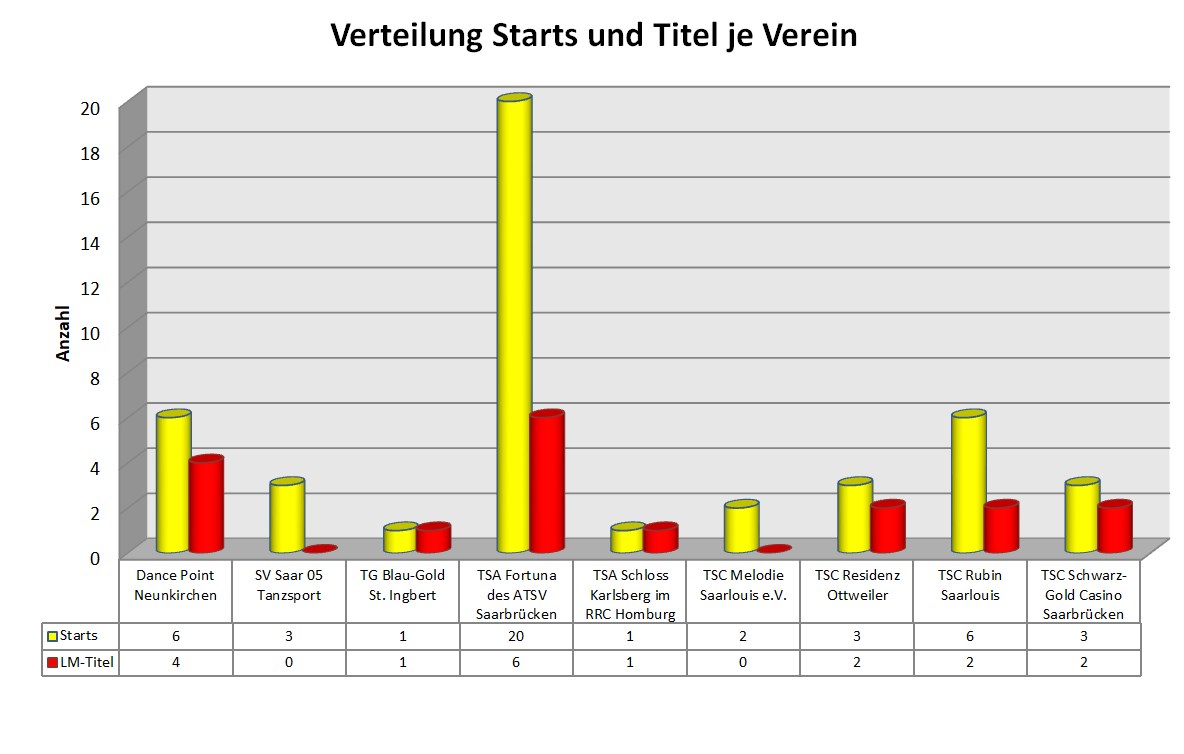 LM Statistik 1 2020