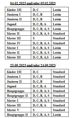 LM 2023 Aufteilung