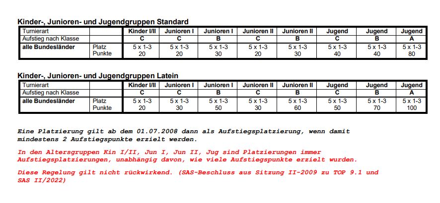 Aufstieg 2023 U19