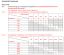 Informationen und Updates